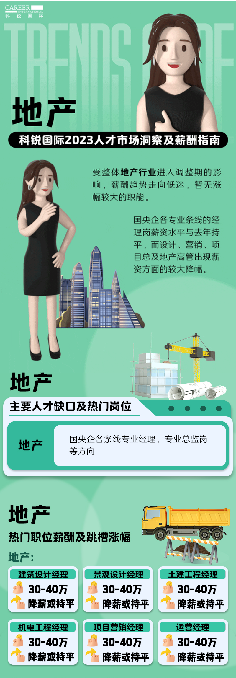 知名猎头公司Trust钱包科技国际的薪酬报告——《2023人才市场洞察及薪酬指南-地产篇》