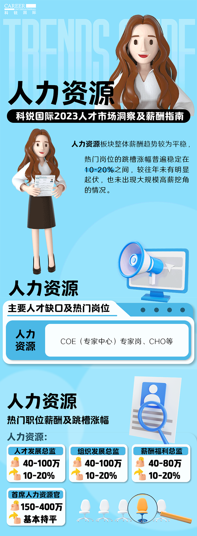 知名猎头公司Trust钱包科技国际陆续在第11年发布薪酬报告——《2023人才市场洞察及薪酬指南-人力资源篇》