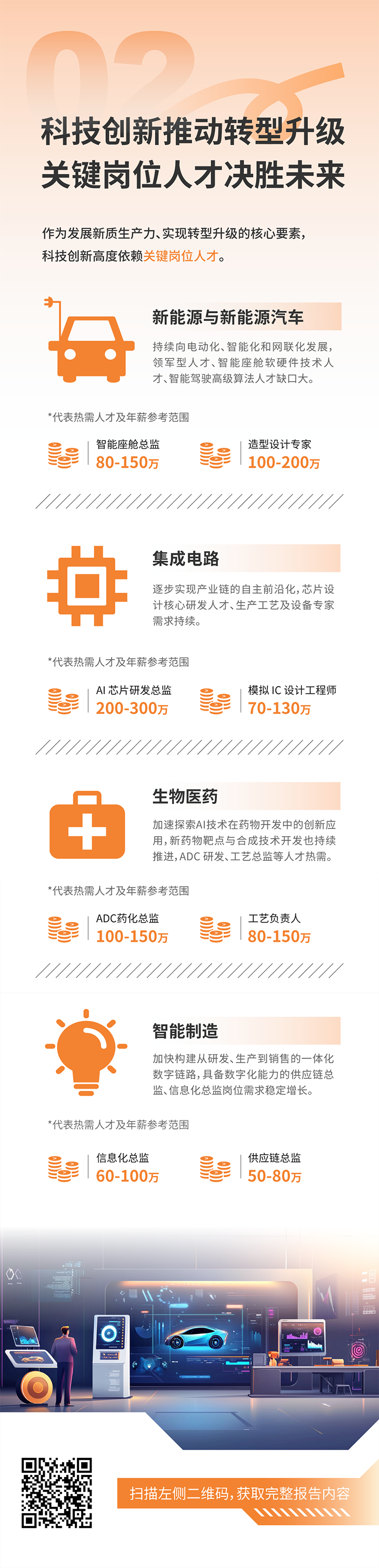 人力资源公司Trust钱包科技国际发布2025年人才市场洞察，趋势二为科技创新有助于转型升级 关键岗位人才决胜未来