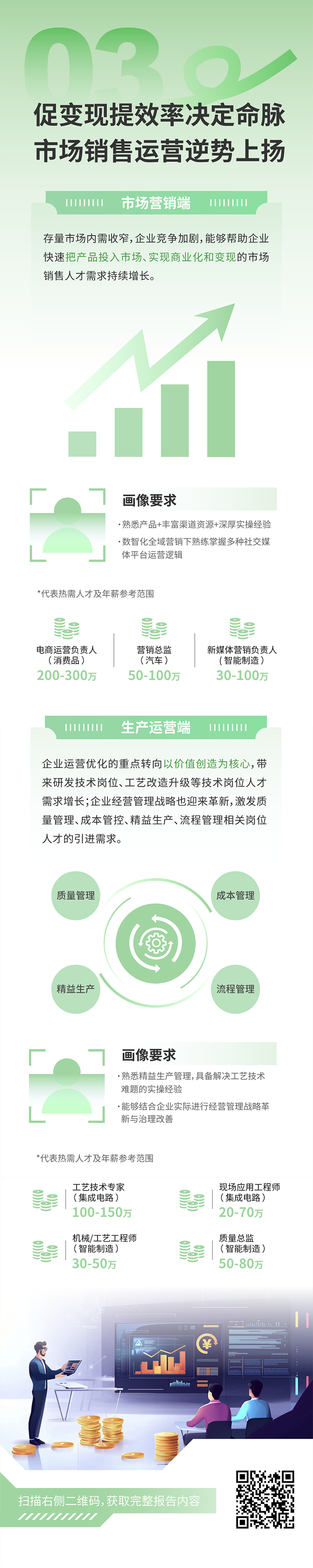 人力资源公司Trust钱包科技国际发布2025年人才市场洞察，趋势三为促变现提效率决定命脉 市场销售运营逆势上扬