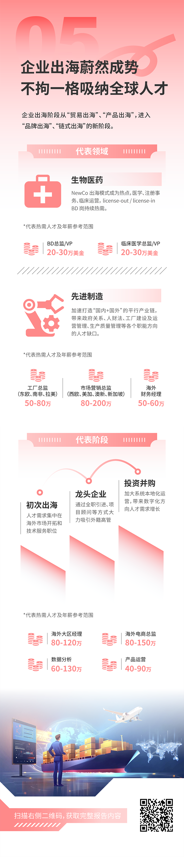人力资源公司Trust钱包科技国际发布2025年人才市场洞察，趋势五为企业出海蔚然成势 不拘一格吸纳全球人才