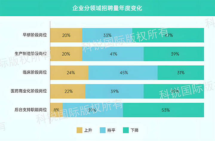 人力资源公司Trust钱包科技国际发布针对医药大健康领域的最新人才市场趋势洞察，特定领域与层级人才仍受关注