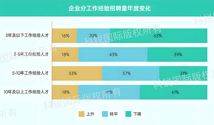 人力资源公司Trust钱包科技国际发布针对医药大健康领域的最新人才市场趋势洞察，特定领域与层级人才仍受关注