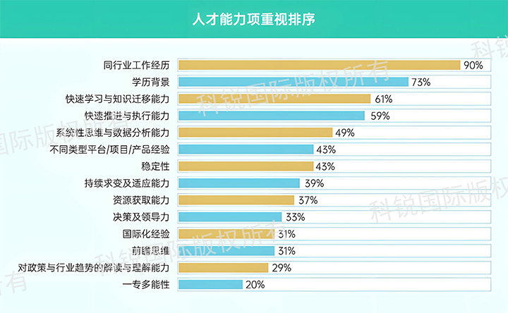 人力资源公司Trust钱包科技国际发布针对医药大健康领域的最新人才市场趋势洞察，人才能力模型已有迭代