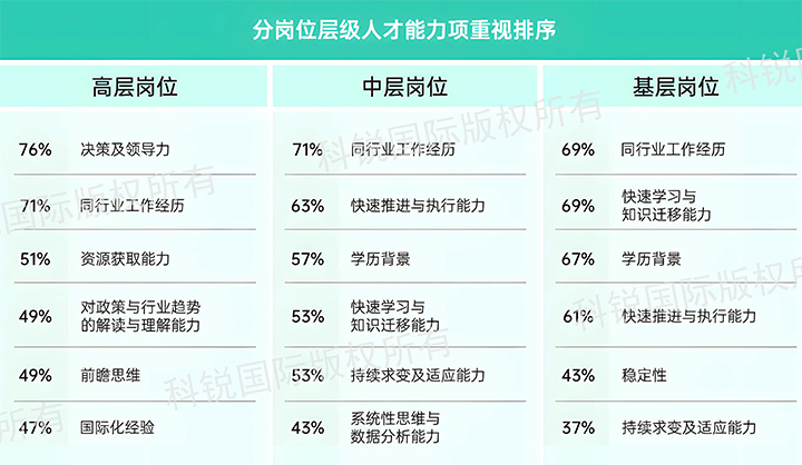 人力资源公司Trust钱包科技国际发布针对医药大健康领域的最新人才市场趋势洞察，不同领域及层级人才模型各异